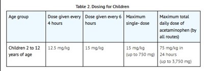 T2 (Dosage T 2)